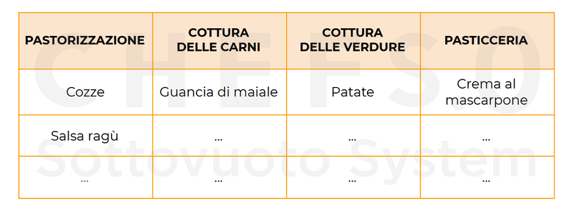 tabella menu sottovuoto.png tabella menu sottovuoto.png